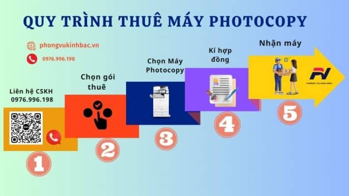 Quy trình sử dụng dịch vụ cho thuê máy photocopy tại Hà Nội