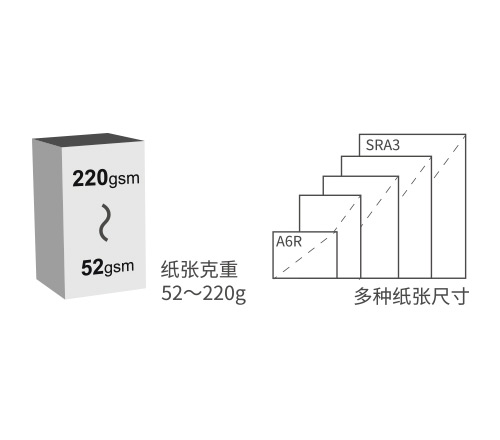H1 Canon iR 2625 Tăng Năng Suất Làm Việc
